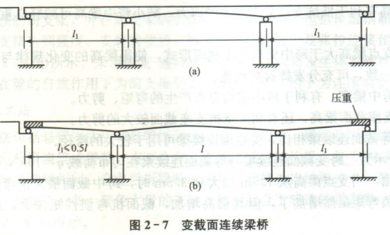 连续梁桥的构造设计，有图有真相！_35