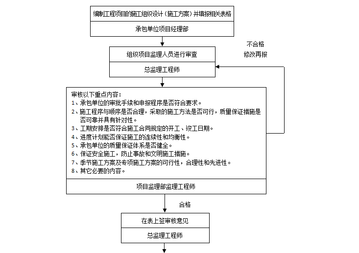 防渗膜工程质量控制措施资料下载-工程质量控制措施