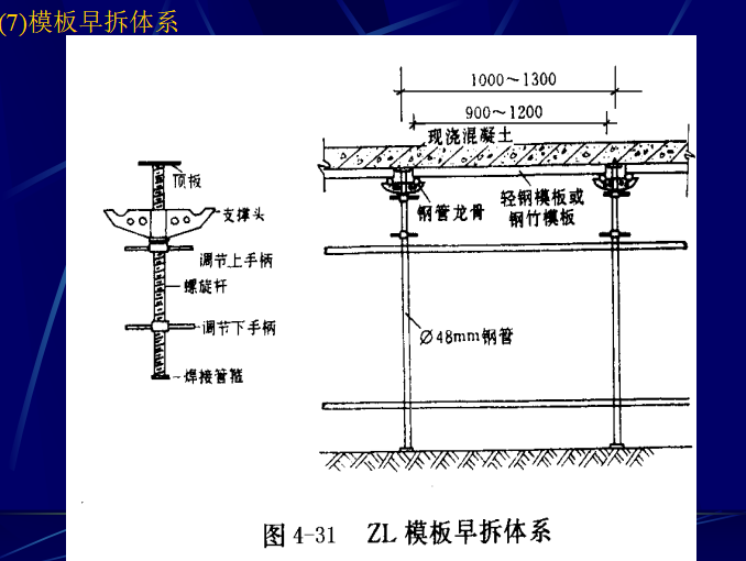 钢筋混凝土工程培训PPT(230页)_5