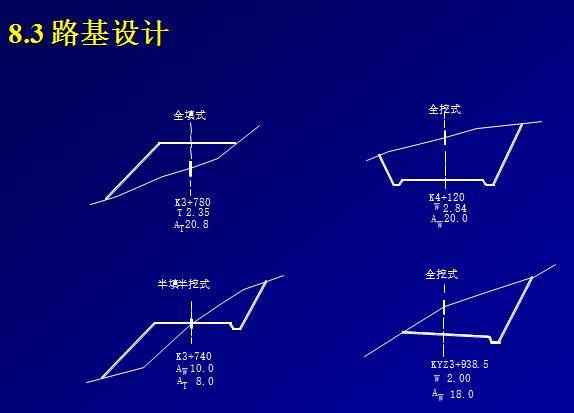 公路工程测量详解，值得收藏！_54