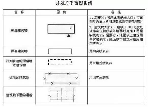 那些你不知道的施工图图例，再不看就晚了！_14