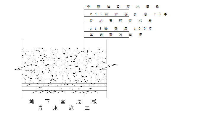 底板SBS防水技术交底资料下载-地下室SBS卷材防水工程施工方案