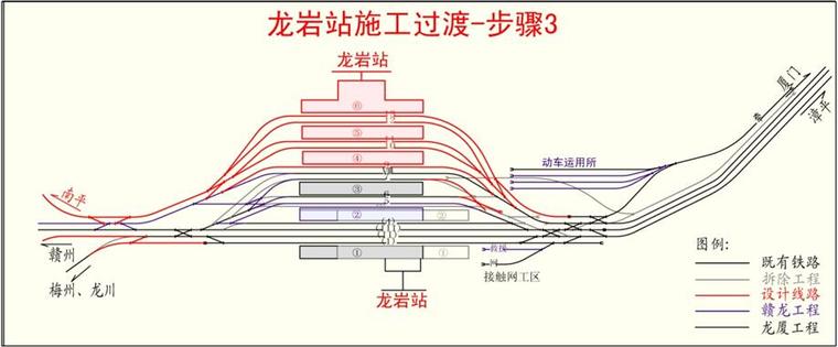 [福建]I级铁路扩能工程指导性施工组织设计（292页）-龙岩站施工过度