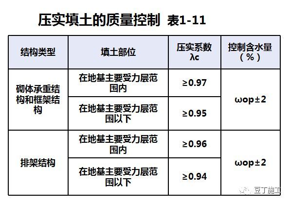 回填土施工其实并不难，有多少人按规范做了~_23