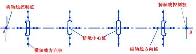 桥梁扩大基础各种施工细节大全_8