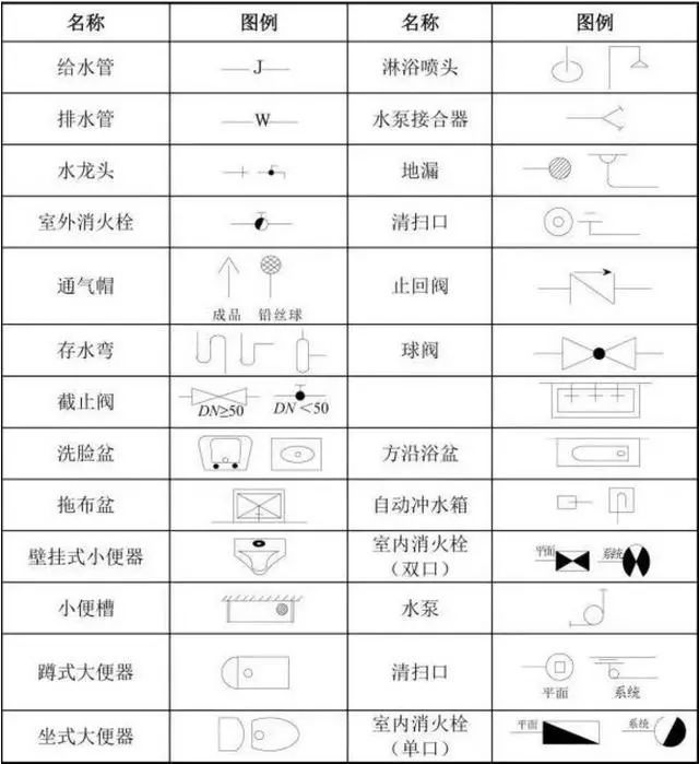 喷淋图纸学习资料下载-施工图纸的五个方面，看不懂的请来这里学习，机会难得！