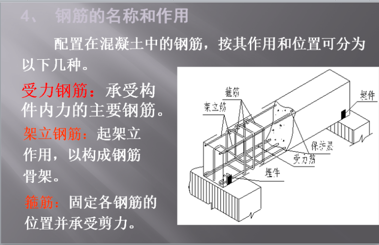 [东北电力大学]钢筋混凝土构件图与钢结构图-钢筋名称与作用