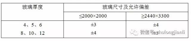 确保幕墙工程质量，参考这些监理细则_7