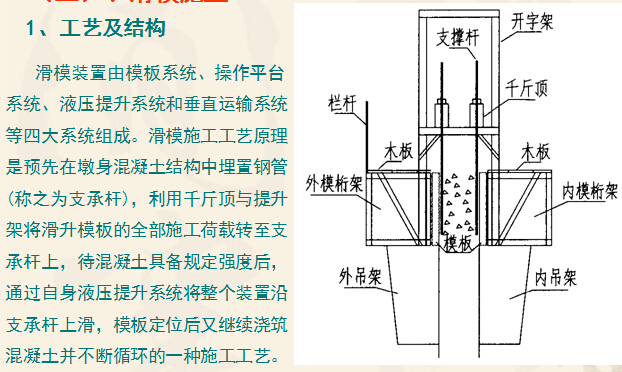 《桥梁工程及桥梁施工技术》培训讲义302页PPT-滑模施工