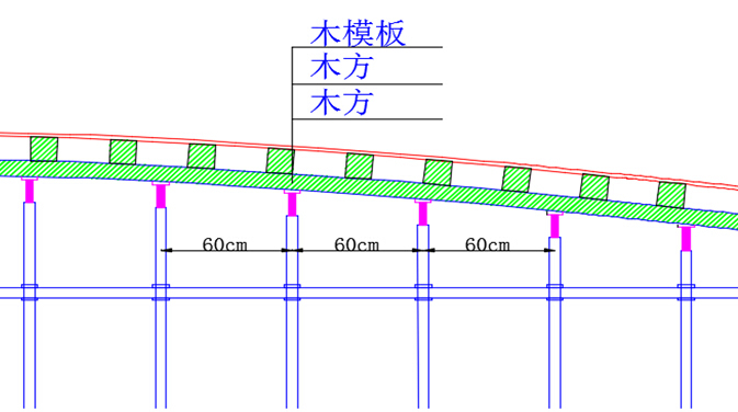 I级公路混凝土浇筑现浇竹胶板模板4X4m盖板涵施工组织设计53页-现浇盖板支架示意图