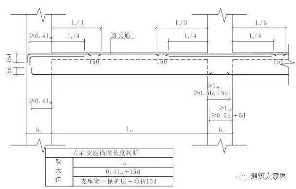 纯挑梁梁钢筋的锚固长度资料下载-梁钢筋排布规则，做一个不求人的造价人