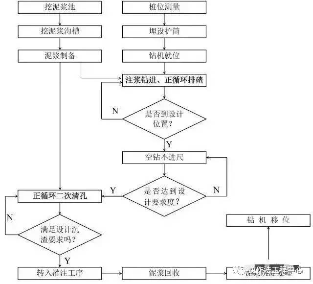 14种桩基施工流程图，得之幸甚！_3