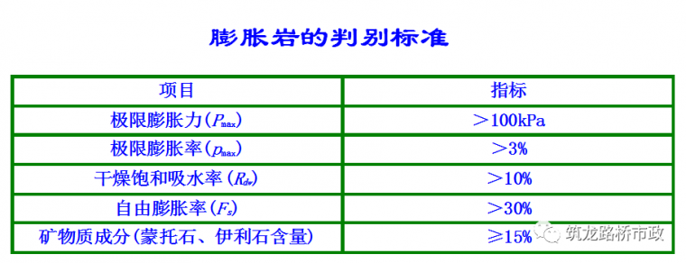 隧道不良地质施工常见防治措施，这一篇可能还说不完！_15