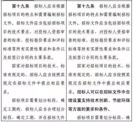 招投标大变革！发改委印发《招标投标法》修改意见稿，附新旧对比_6