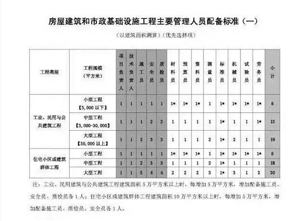 如果你是项目经理，知道如何组建项目部吗？-4.jpg