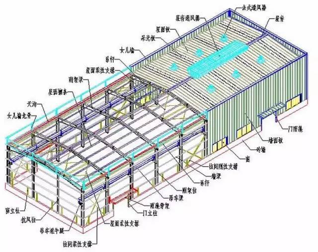厂房屋面检修梯图纸资料下载-解密！五大钢结构之一“门刚”建筑如何深化设计？