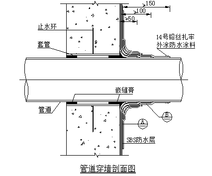 国际购物中心工程施工组织设计及质量通病防治措施-3.png