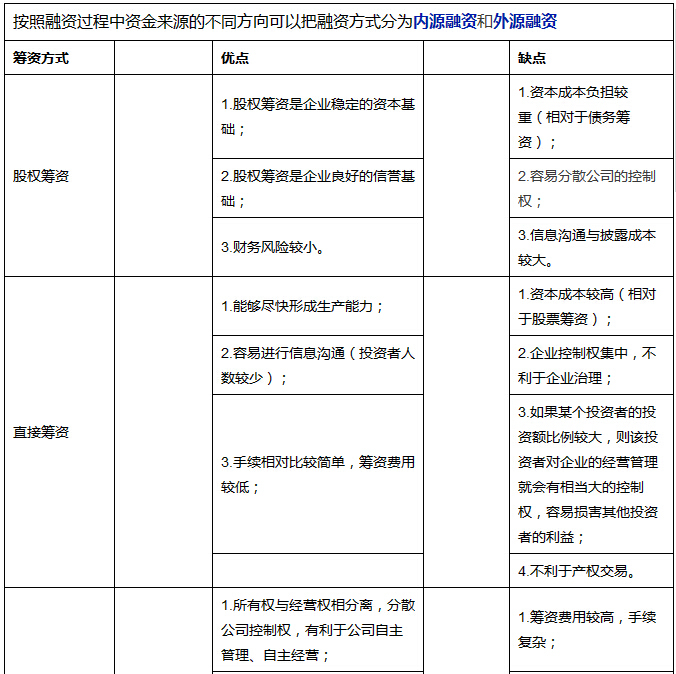 PPP项目融资方式和优缺点分析！-1.jpg