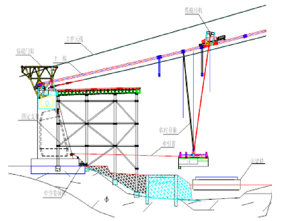 悬索桥边跨无索区钢箱梁安装施工工法-工法系统布置图