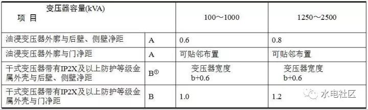 电气施工图中配电系统图该怎么识读？_6