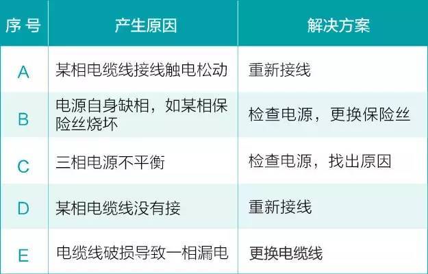 30年水泵维修工经验分享,请帮老师傅传出去_4