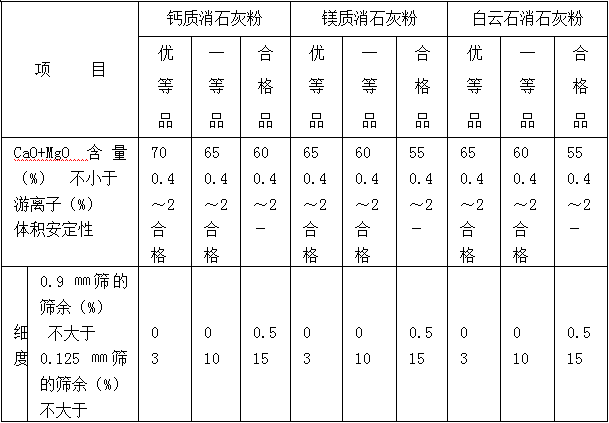 古建筑的规范《传统建筑工程技术规范》_7