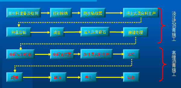 复合浇注式沥青钢桥面铺装施工工法_3