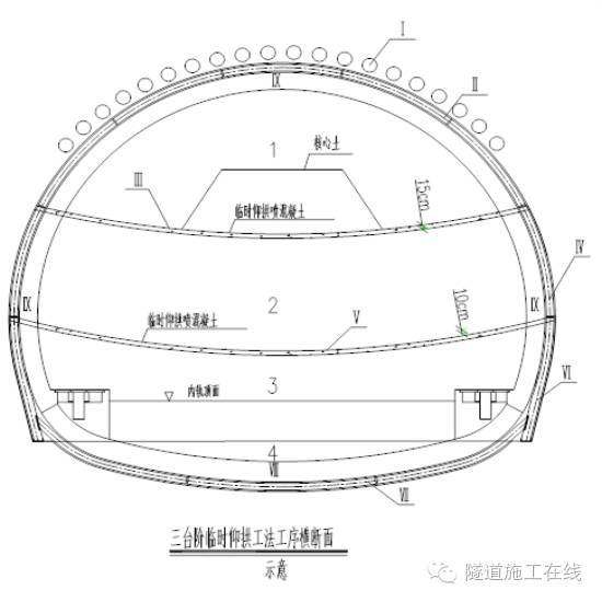 隧道洞口监测资料下载-隧道洞口施工--下
