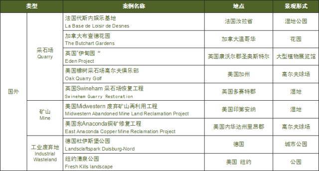 上海辰山植物园矿坑资料下载-案例丨矿山生态恢复与景观创意