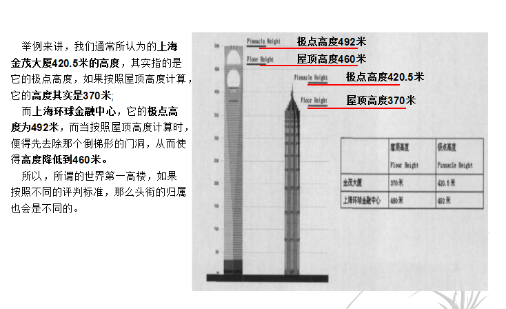 建筑立面定义资料下载-超高层建筑立面专题