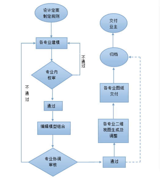 硬件配置要求资料下载-[BIM案例]中建西北院BIM标准