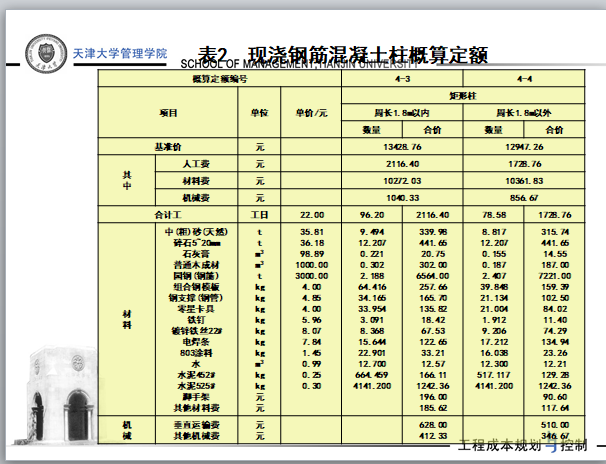 天津大学讲义-工程计价依据-现浇钢筋混凝土柱概算定额