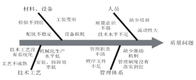 装配式混凝土结构质量通病分析、预防和处理，绝对干货！_12