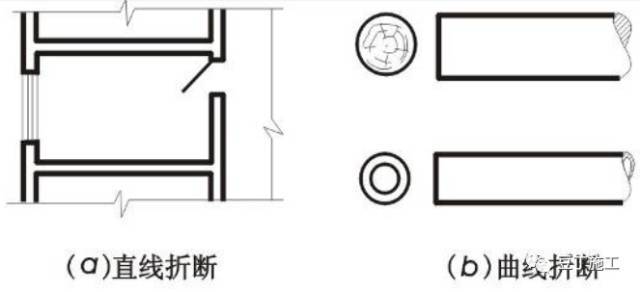 5分钟看完施工图中常用符号及图例_12