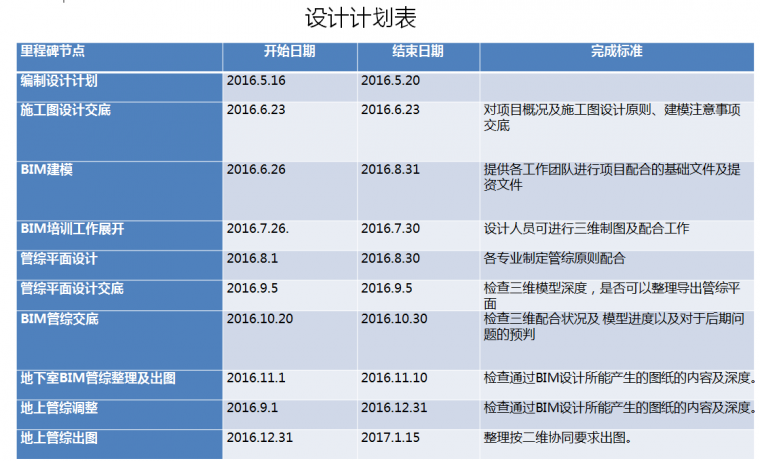 BIM技术在成都高新文化中心的应用-成都高新文化中心全面启用BIM技术