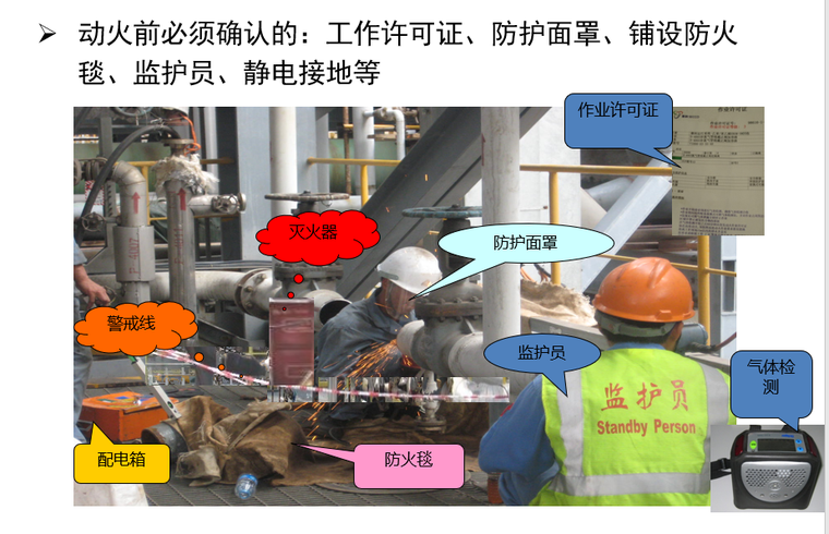 动火作业培训讲义资料下载-动火监护人培训资料（近百页，附图多）
