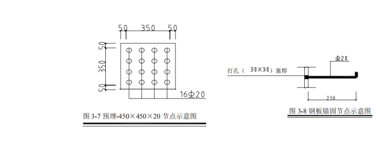 中建大连中银大厦工程施工组织设计（共264页，图文丰富）_4