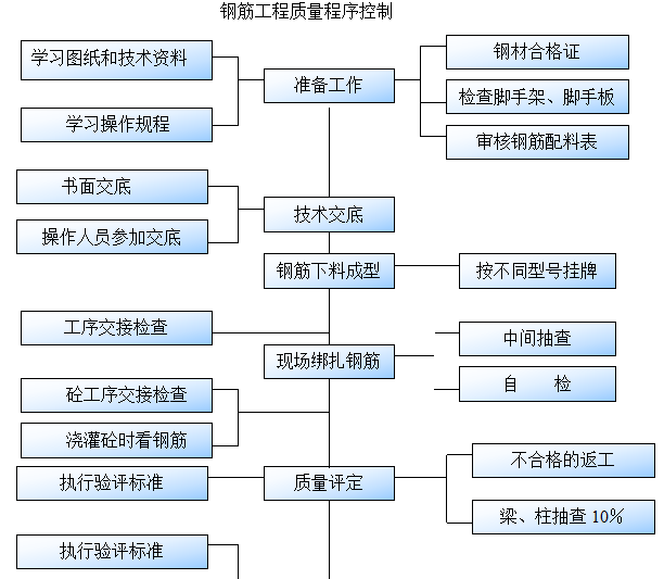 质量创优专项施工措施方案（共75页）_2