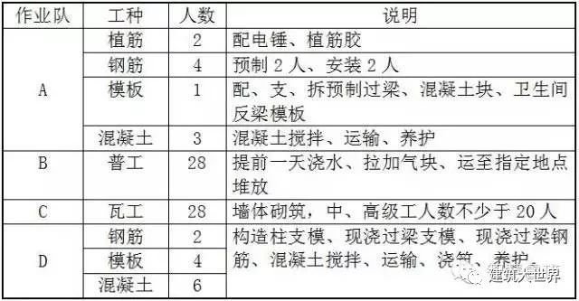 砌体工程技术交底_2