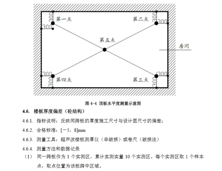 招商地产产品质量实测实量操作指引（共51页）-顶板水平测量