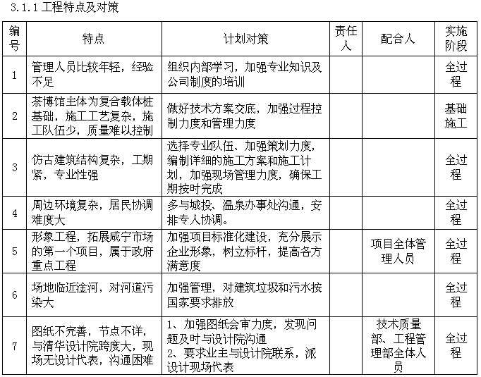 [湖北]博物馆景区工程项目实施计划书（图文丰富）-工程特点及对策