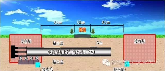 城市综合管廊施工技术_31