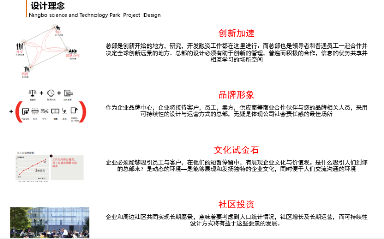 [浙江]清华长三角研究院宁波科技园建筑设计方案文本-设计理念