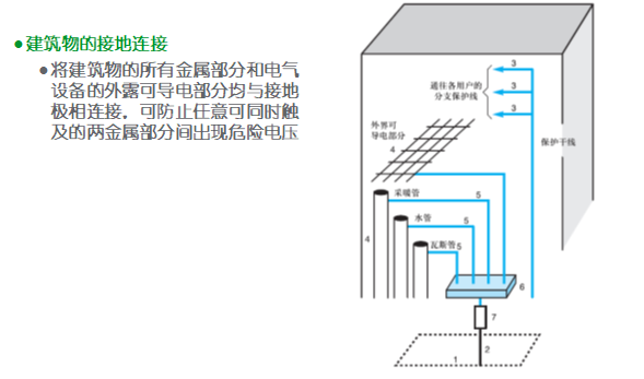 接地系统和接地装置基础讲义_4