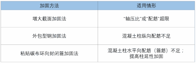 建筑结构加固知识，工程人再不懂就没饭碗了!_6