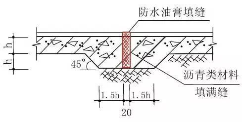 住宅的30个防水施工关键节点_3