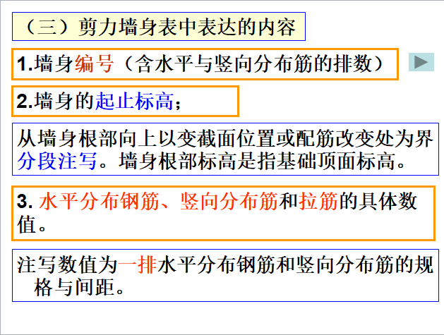 钢筋砼剪力墙平法施工图的识读-剪力墙身表