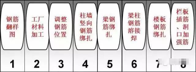 细到极致的工程管理方法，值得收藏_82