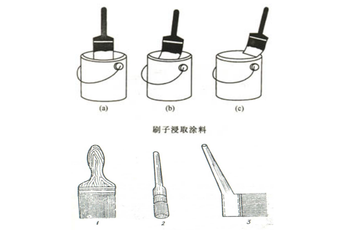 水厂管道防腐施工方案资料下载-防腐保温施工方案