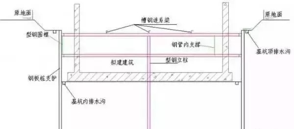 图文讲解土方、防水施工细部节点做法_6